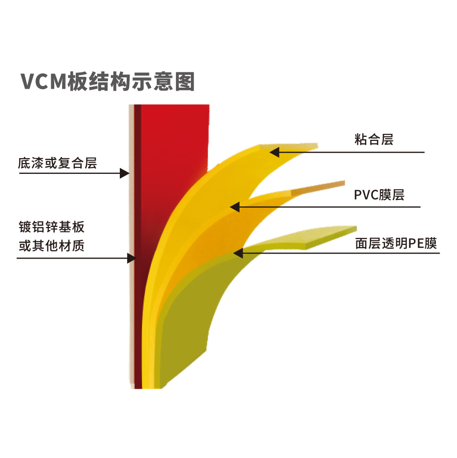 VCM金属覆膜板应用于家电行业 | 优涂新材料