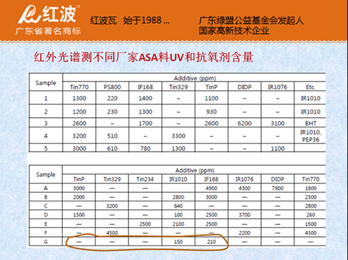第一届全国树脂瓦行业标准研讨交流会精彩实记