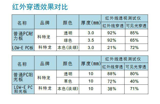 LOW-E PC Sheet