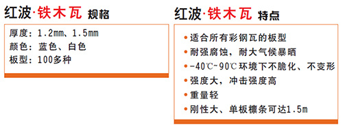 【公司新闻】彩钢瓦生锈漏水，红波铁木瓦一招搞掂