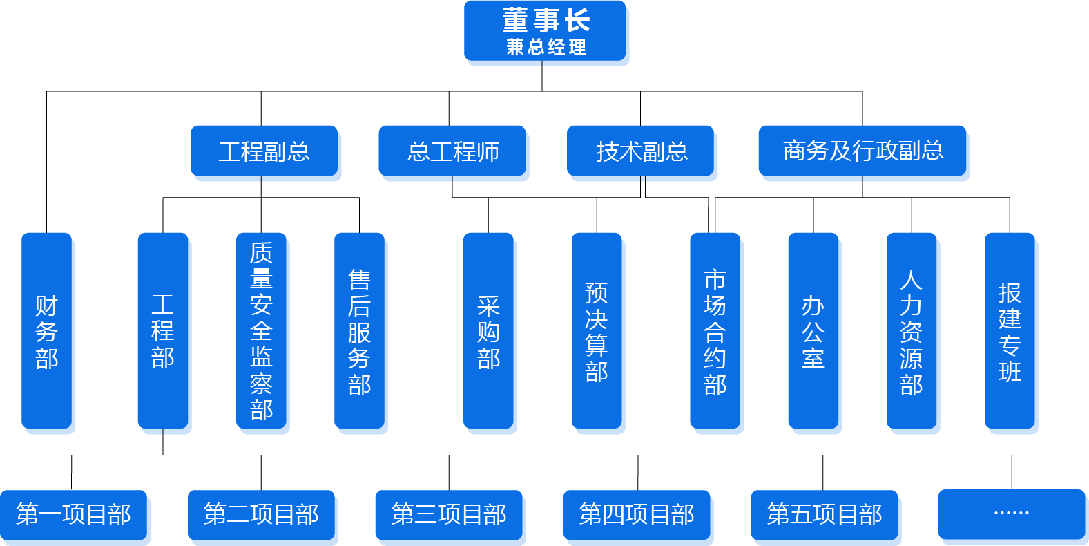 组织架构