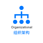 资质架构