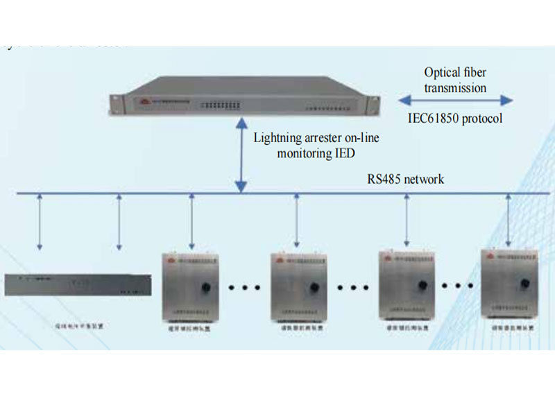 IEM-612 Arrester Online Monitoring System