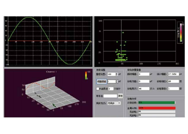 Transformer Online Monitoring Series