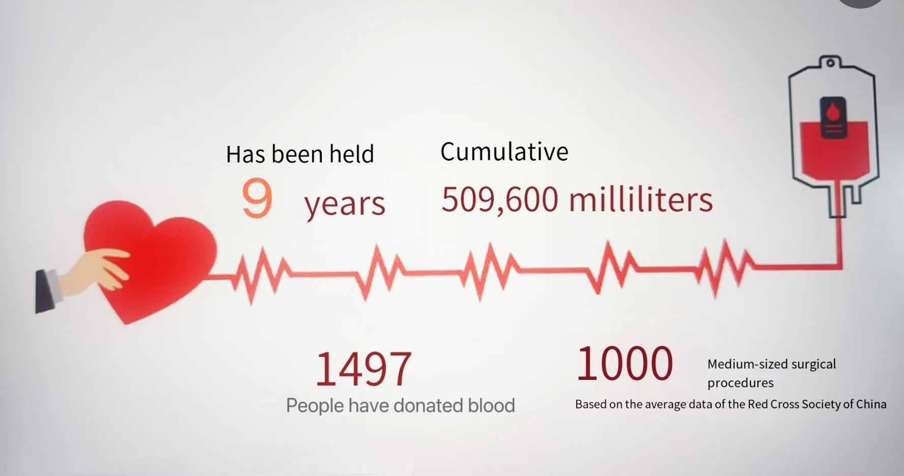 Fueling Life: Taikai Hosts 2025 Blood Donation Drive