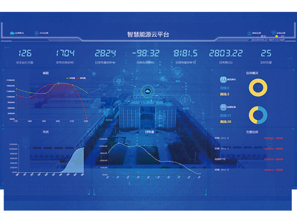 EMS Management Software Cloud Platform