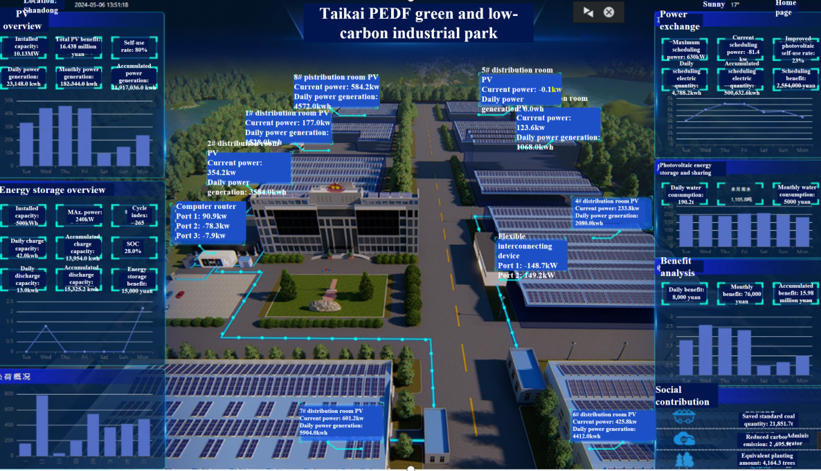 Shandong's First Integrated PV-Storage-DC-Flexible Industrial Park