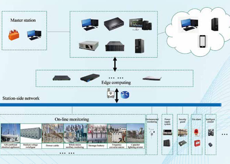 Monitoring System Software