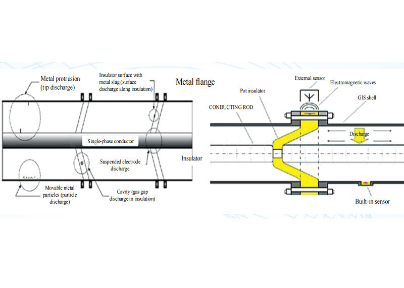 GIS Circuit Breaker Online Monitoring Series