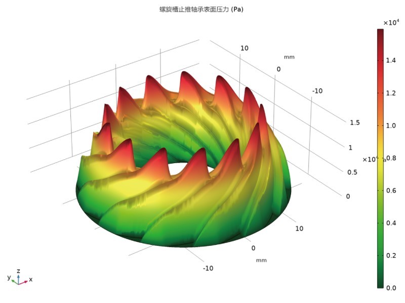 多物理設(shè)計(jì)平臺(tái)