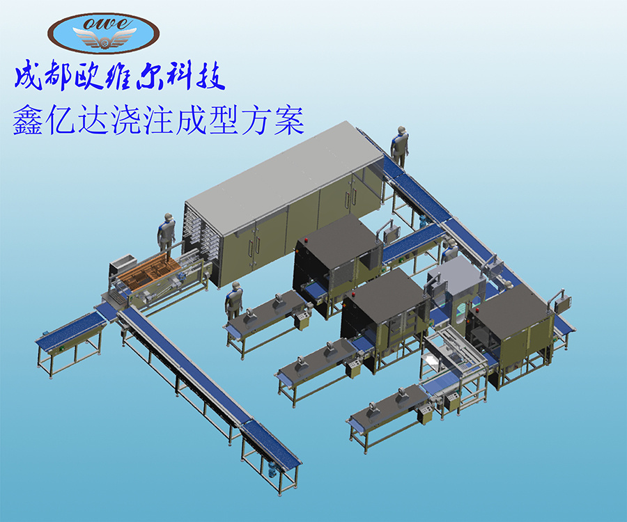 Xinyida Casting Solution