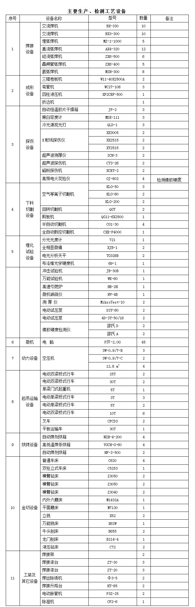 工藝設(shè)備
