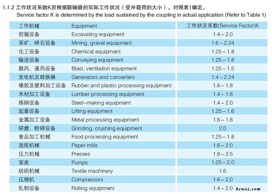 选用说明