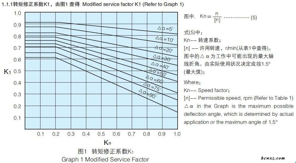 选用说明
