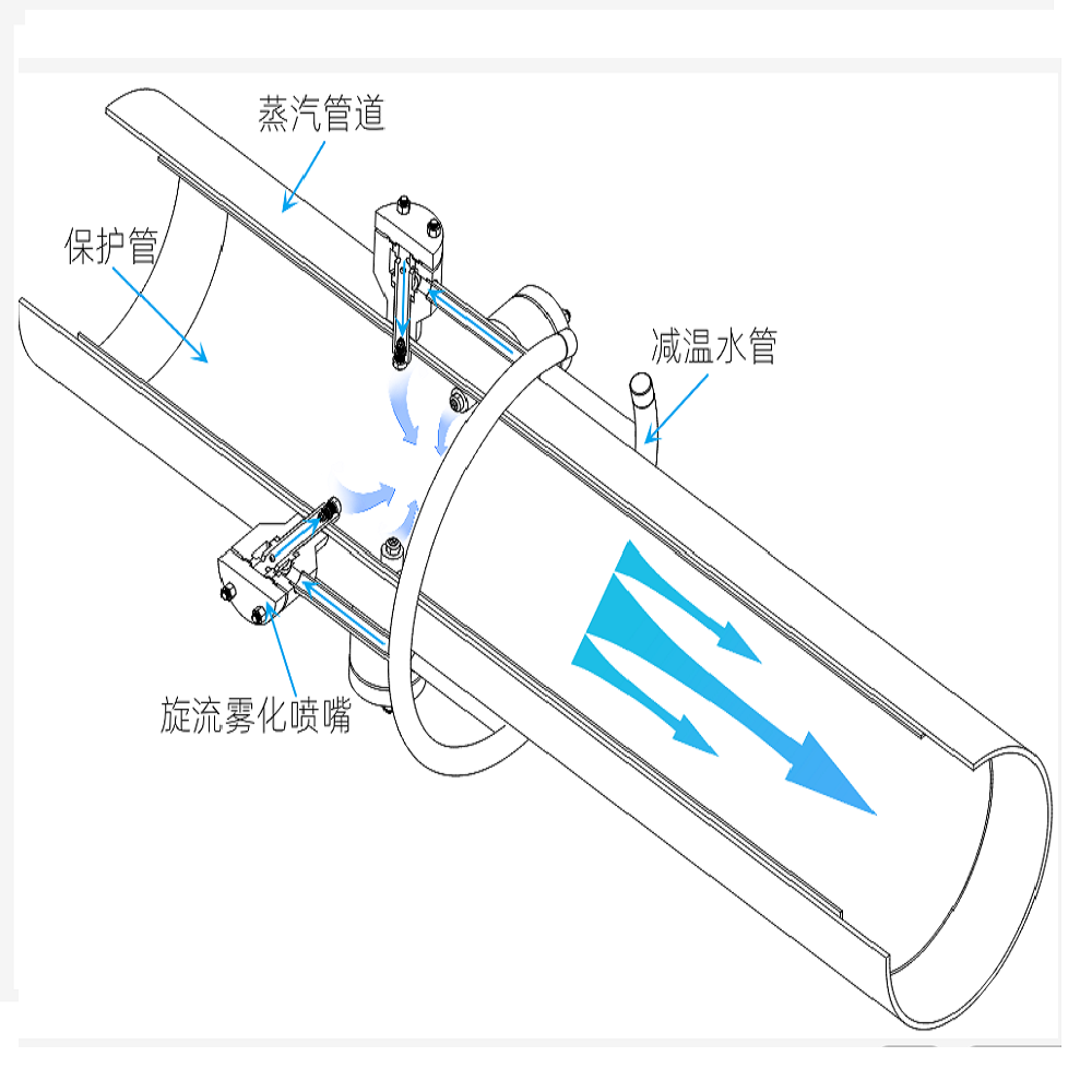 環(huán)形噴嘴管道裝配圖