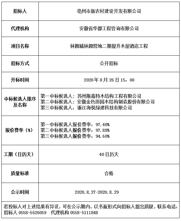 林擁城林趣營(yíng)地二期提升木屋酒店工程中標(biāo)候選人公示