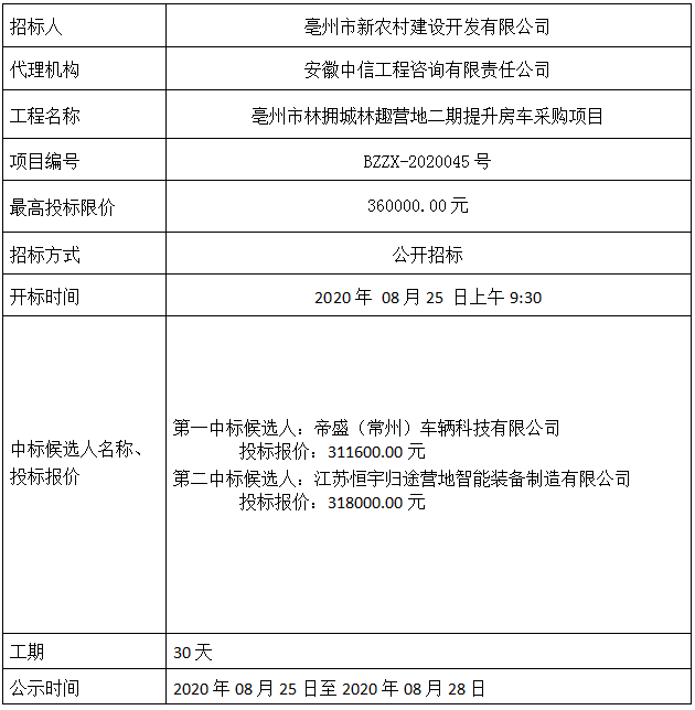 亳州市林擁城林趣營(yíng)地二期提升房車采購(gòu)項(xiàng)目中標(biāo)公示