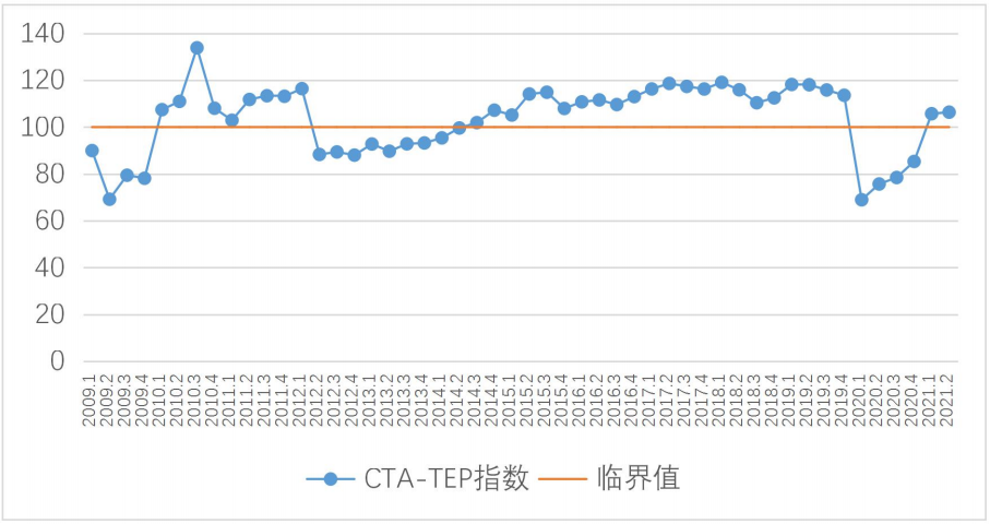 胡詠君 | 2021年上半年旅游經(jīng)濟(jì)運(yùn)行分析報告