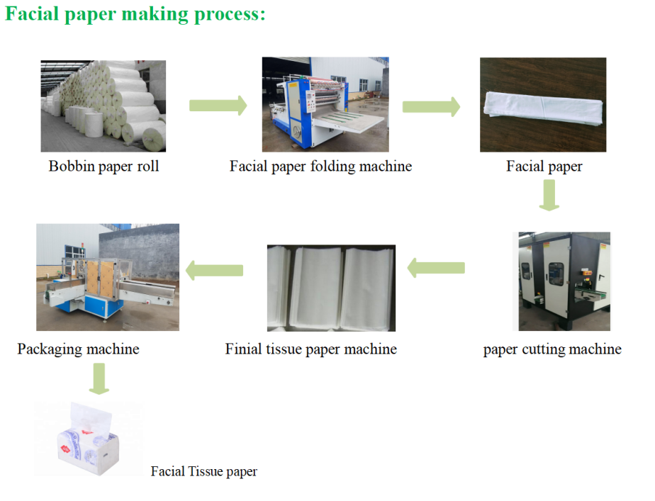 How a Toilet Roll Production Line Revolutionizes Paper Manufacturing
