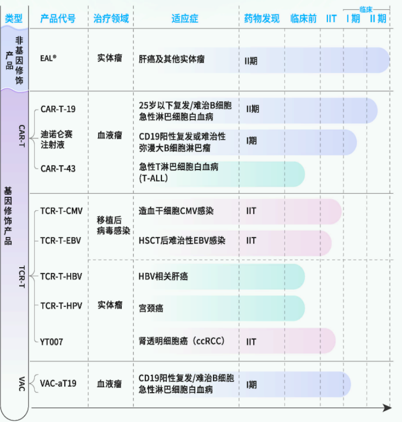 產品管線