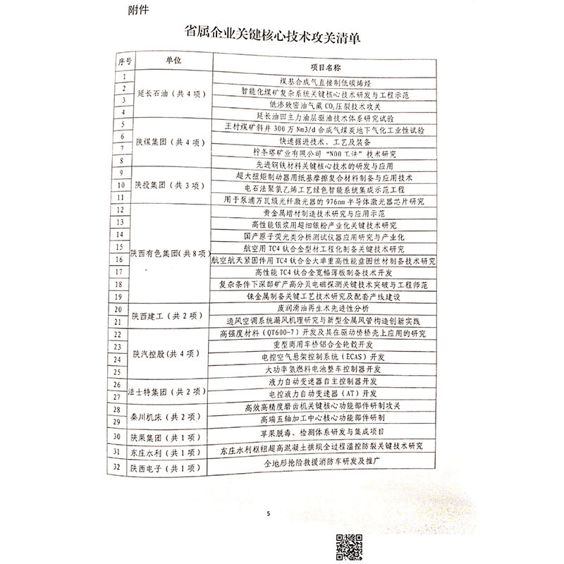 國資委立項(xiàng)