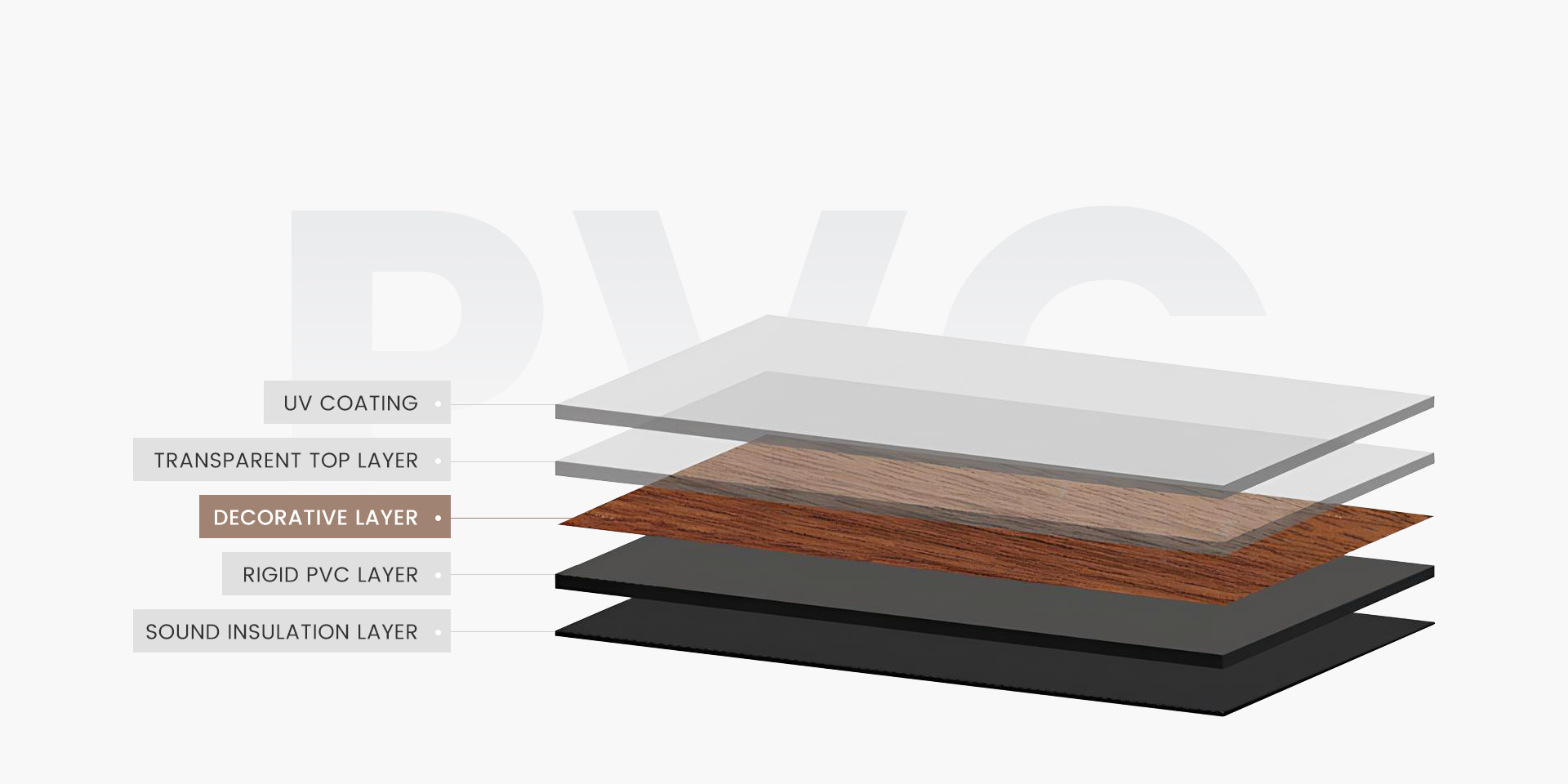 MANUFACTURER OF PVC DECORATIVE FILM