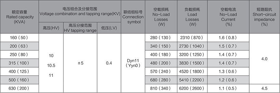 10KV S11-M·ZT
