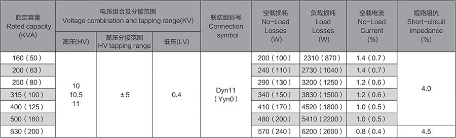 10KV S13-M·ZT