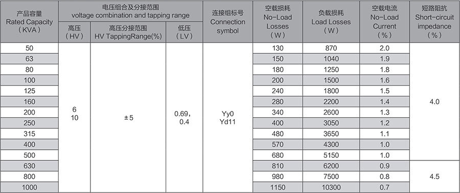 特殊变压器—矿用一般型电力变压器
