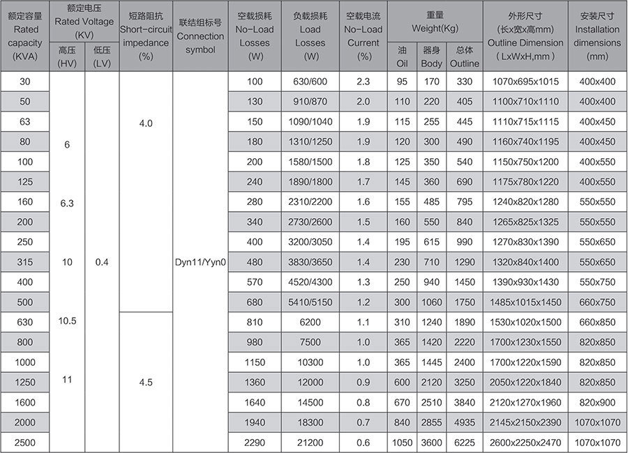 技術數據