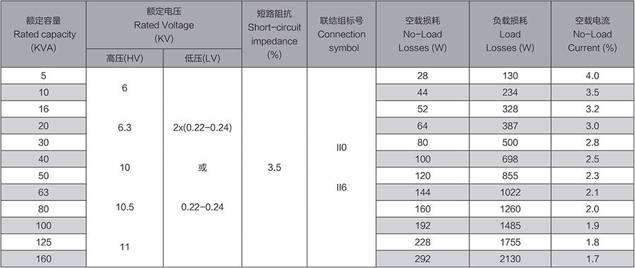 技术数据