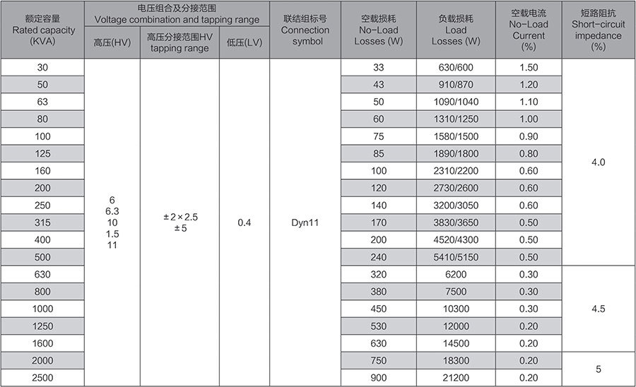 S（B）H15一M系列非晶合金油浸式变压器
