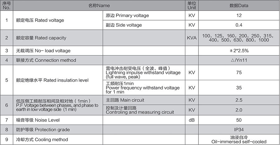 技术参数
