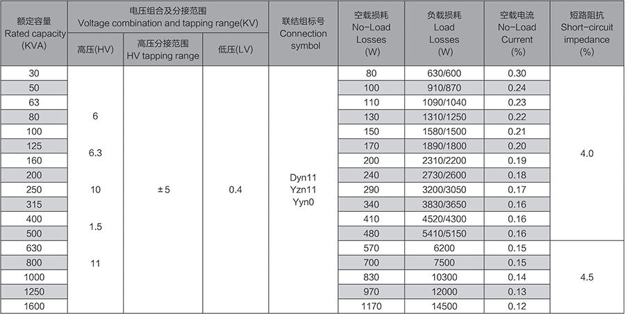 技术数据