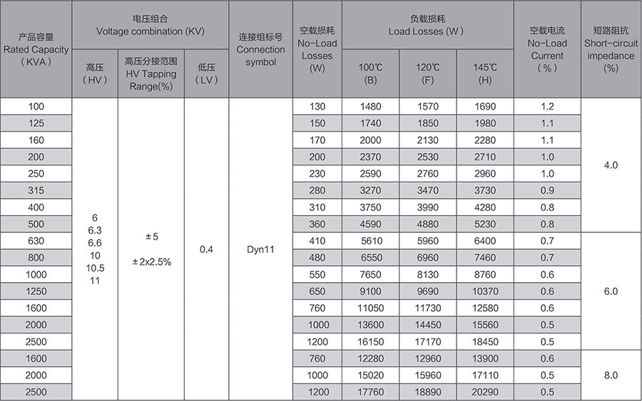 SCBH15-M 系列技术数据