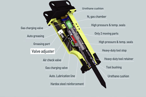 Working principle of excavator hydraulic breaker