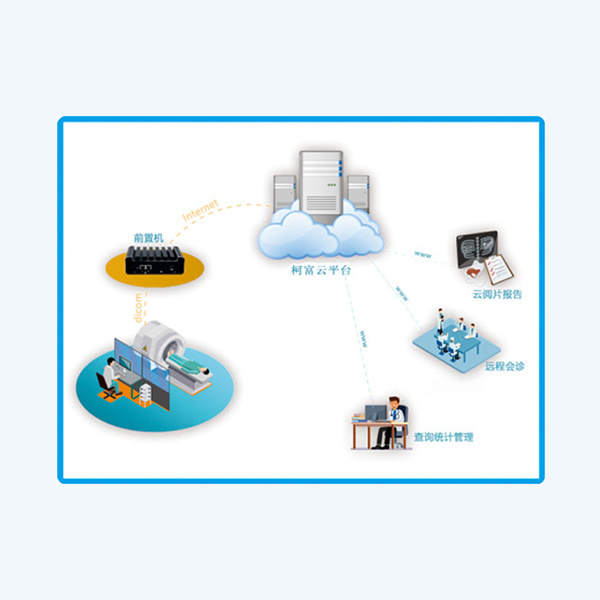 Cloud PACS
