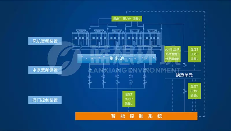 Intellectualized Reconstruction of Circulating Water Field