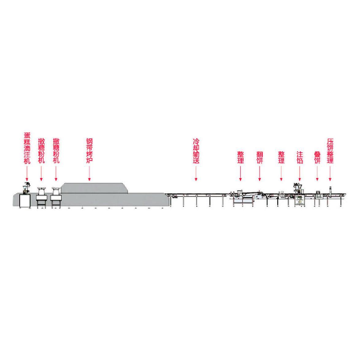 Fully automatic production line