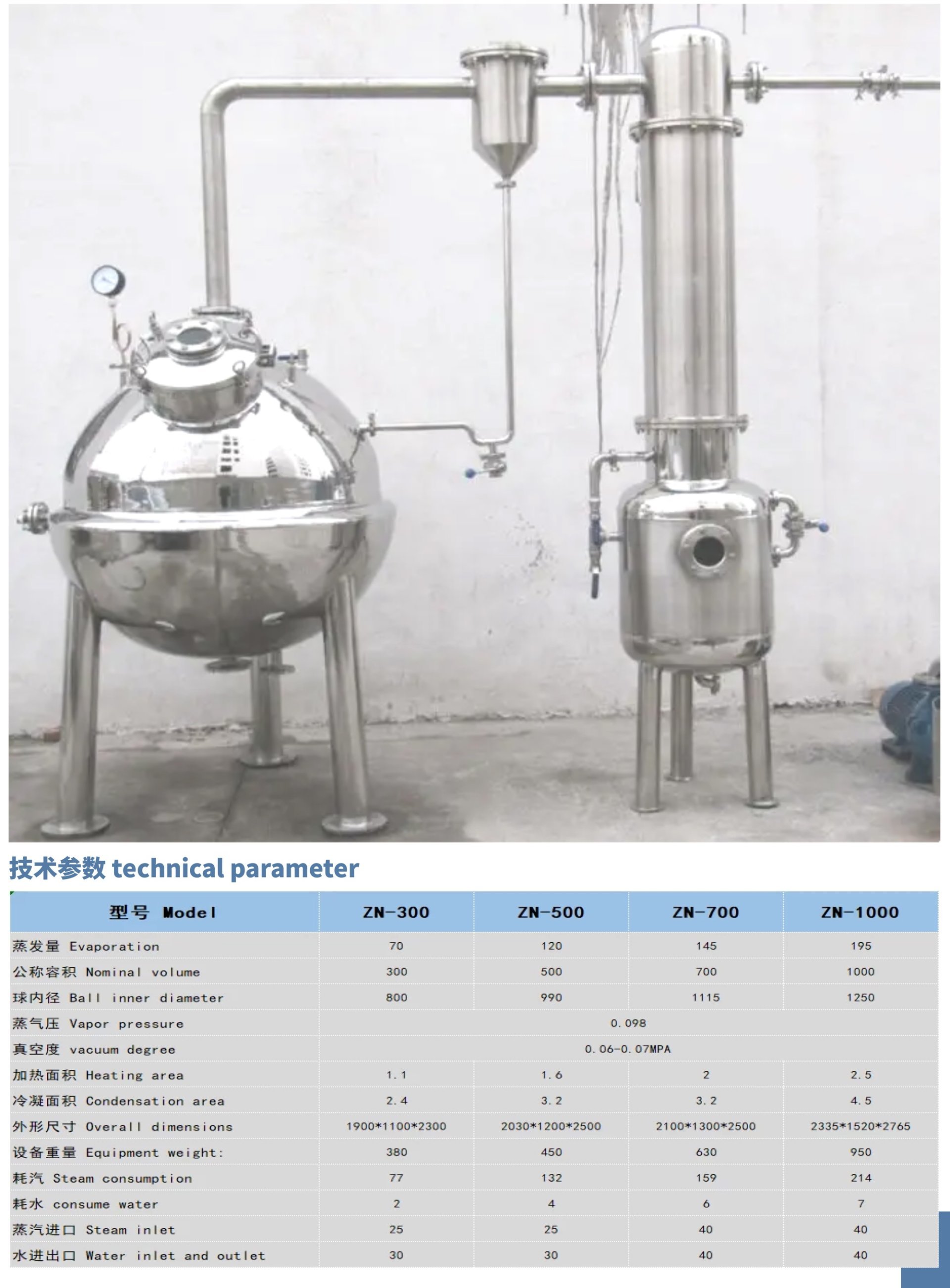 球形濃縮器系列