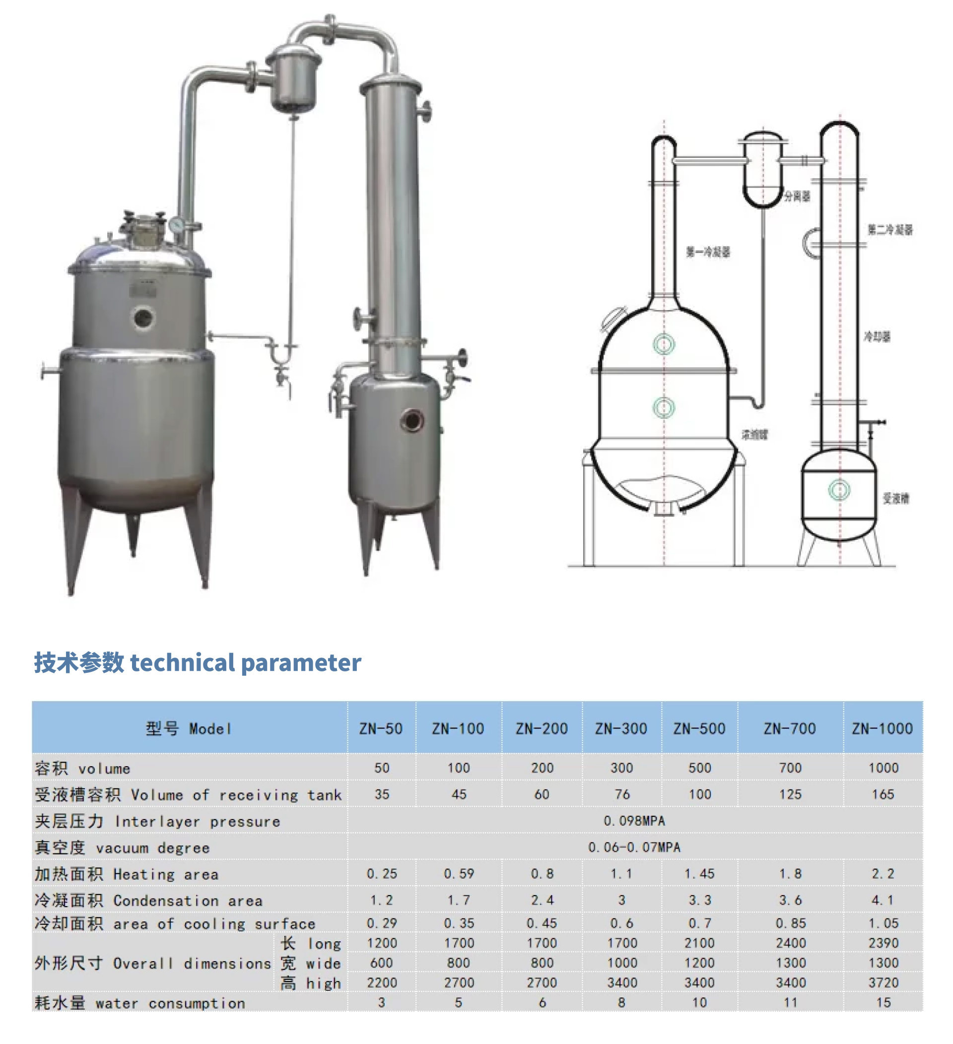 真空減壓濃縮器系列