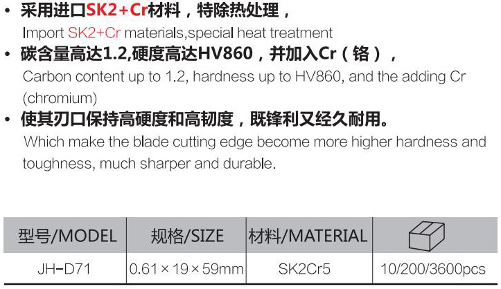 D71梯形刀片