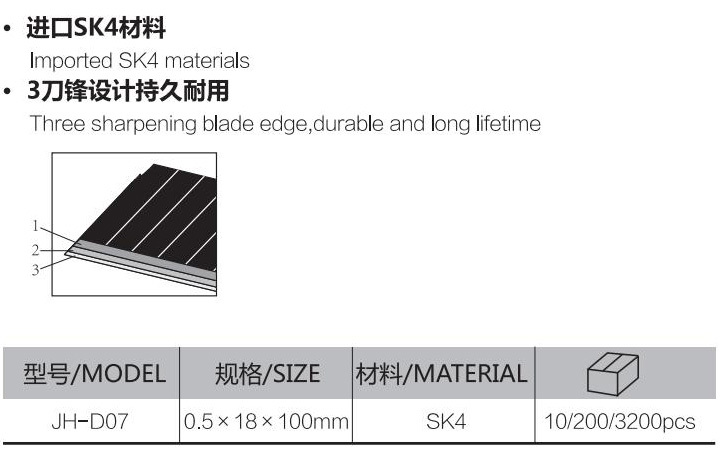 D07耐用型稀格刀片