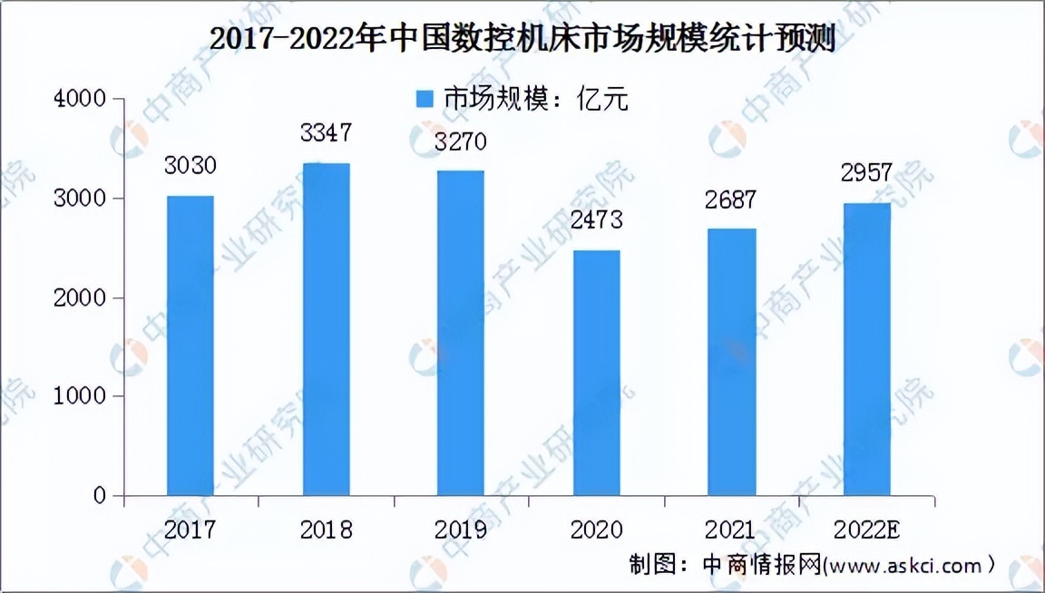 中国卡脖子技术之三——数控机床：堵点与前景