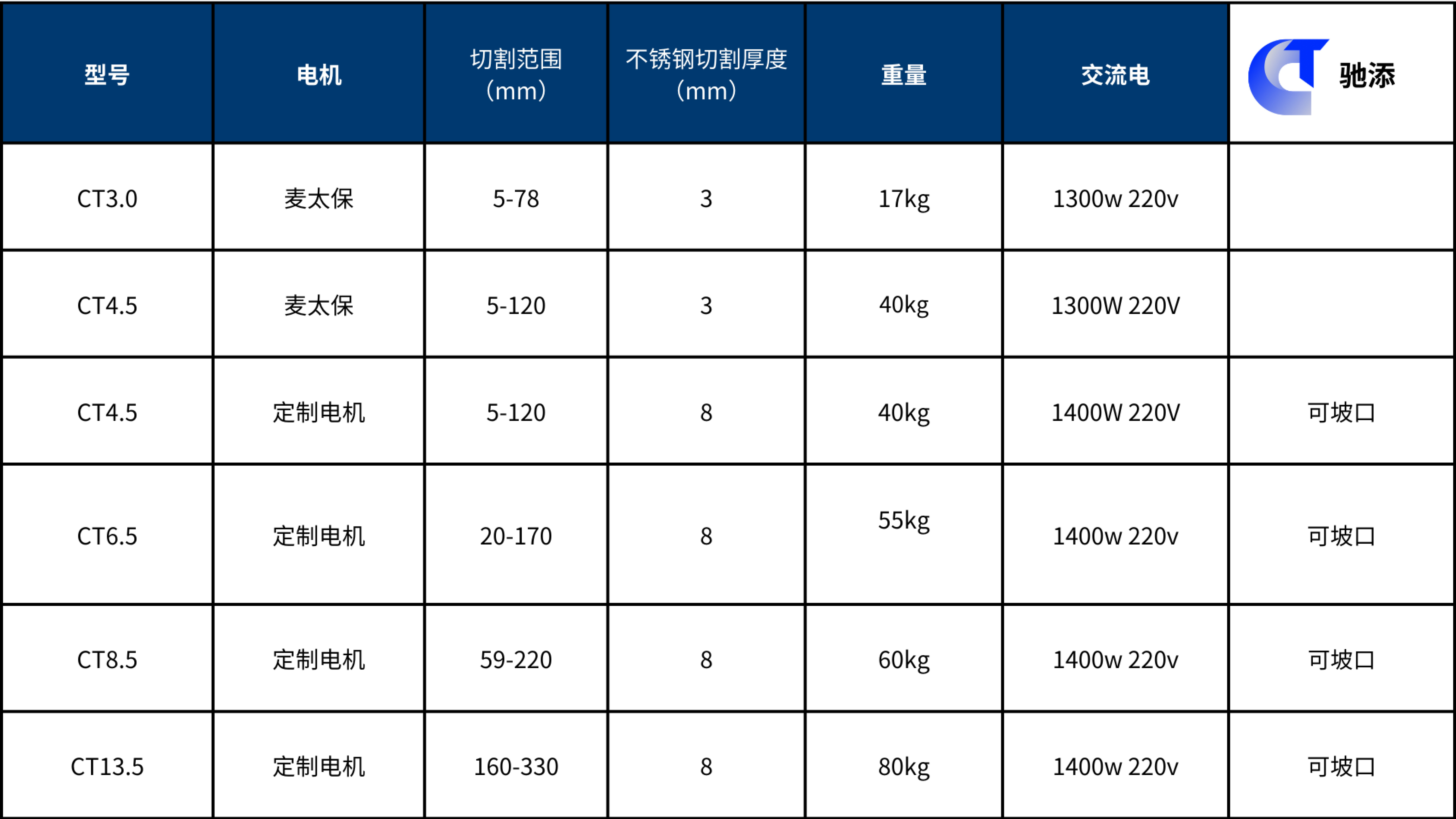 产品详情