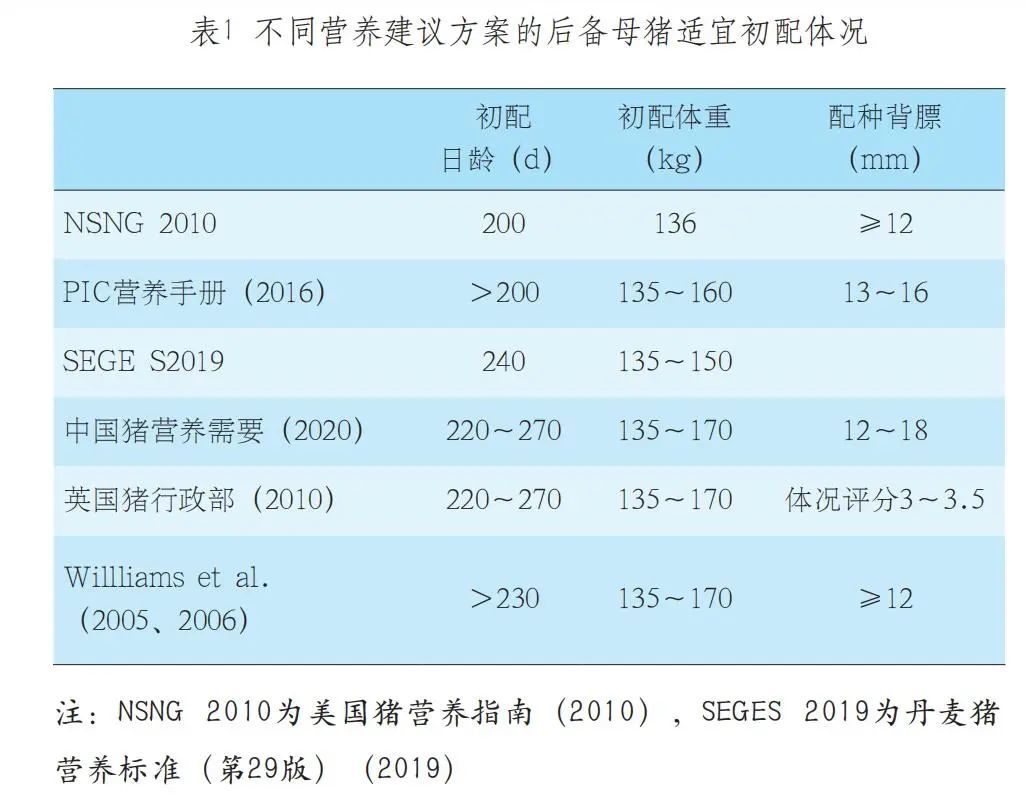 商大科技