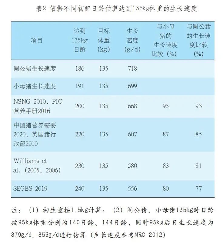 商大科技