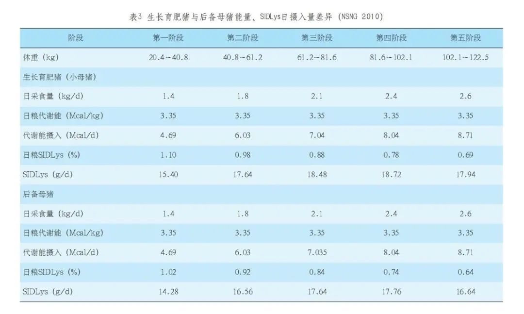 商大科技