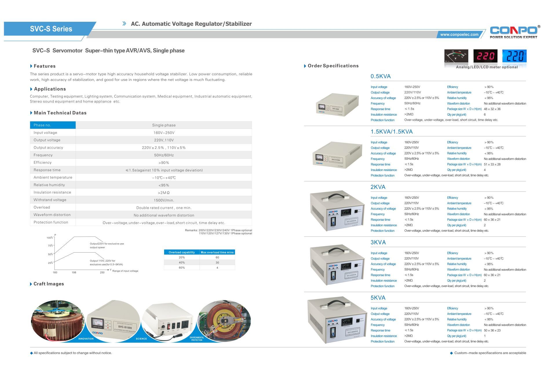 Super-thin Servo-type AVR  SVC-S500/1000/1500/2000/3000/5000VA