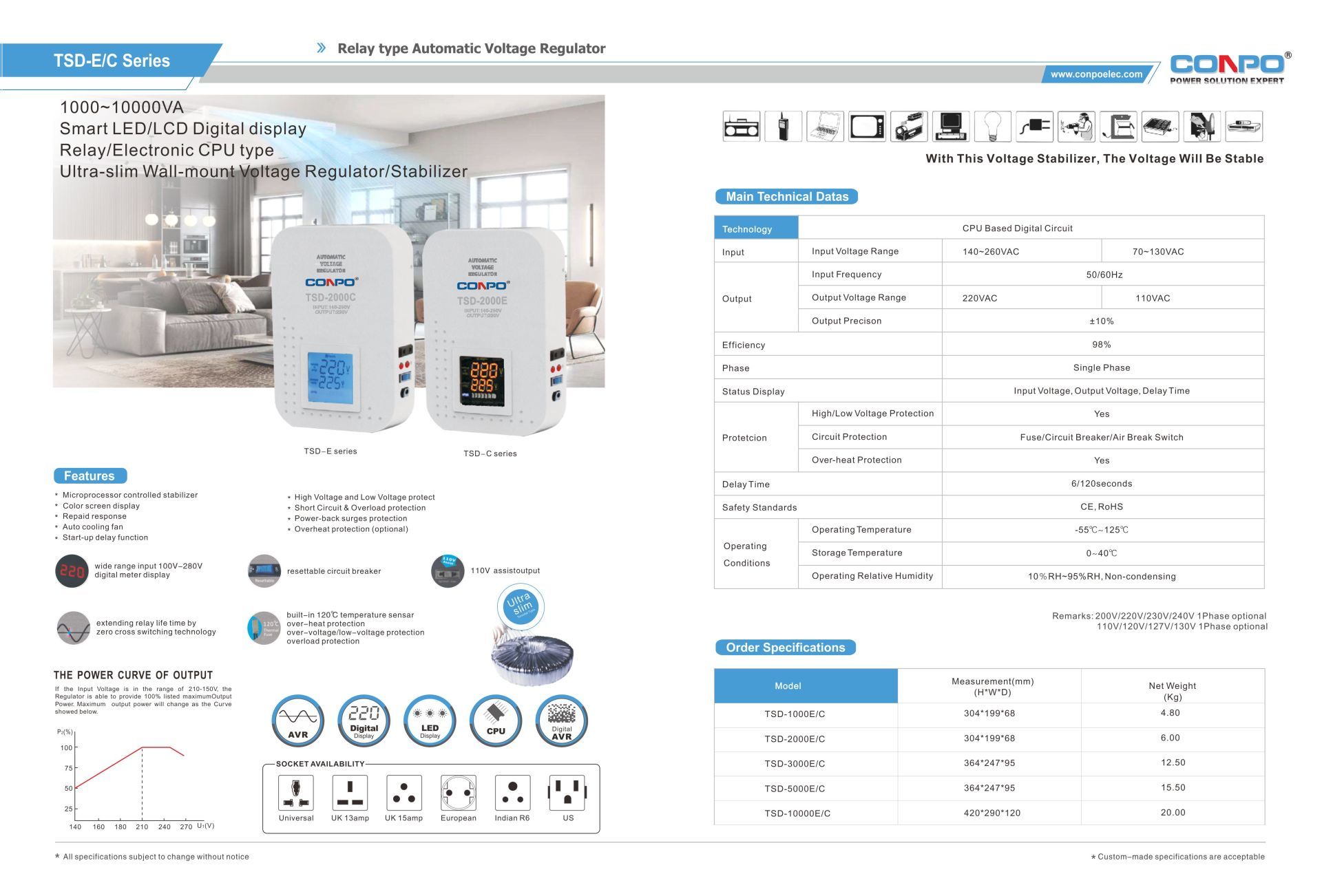 Ultra-slim Wall-mounted AVR, Microprocessor control  TSD-1000C/2000C/3000DC/5000D/10000D
